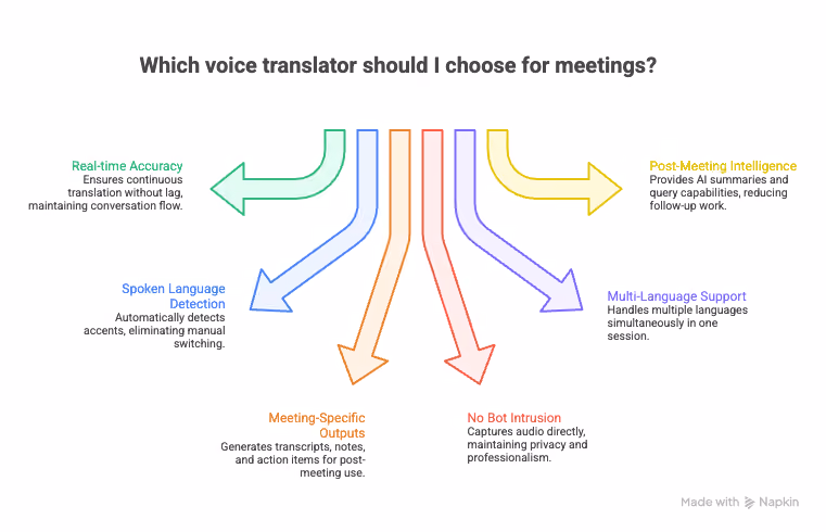 JotMe — How Voice Translators Work in Real Time?
