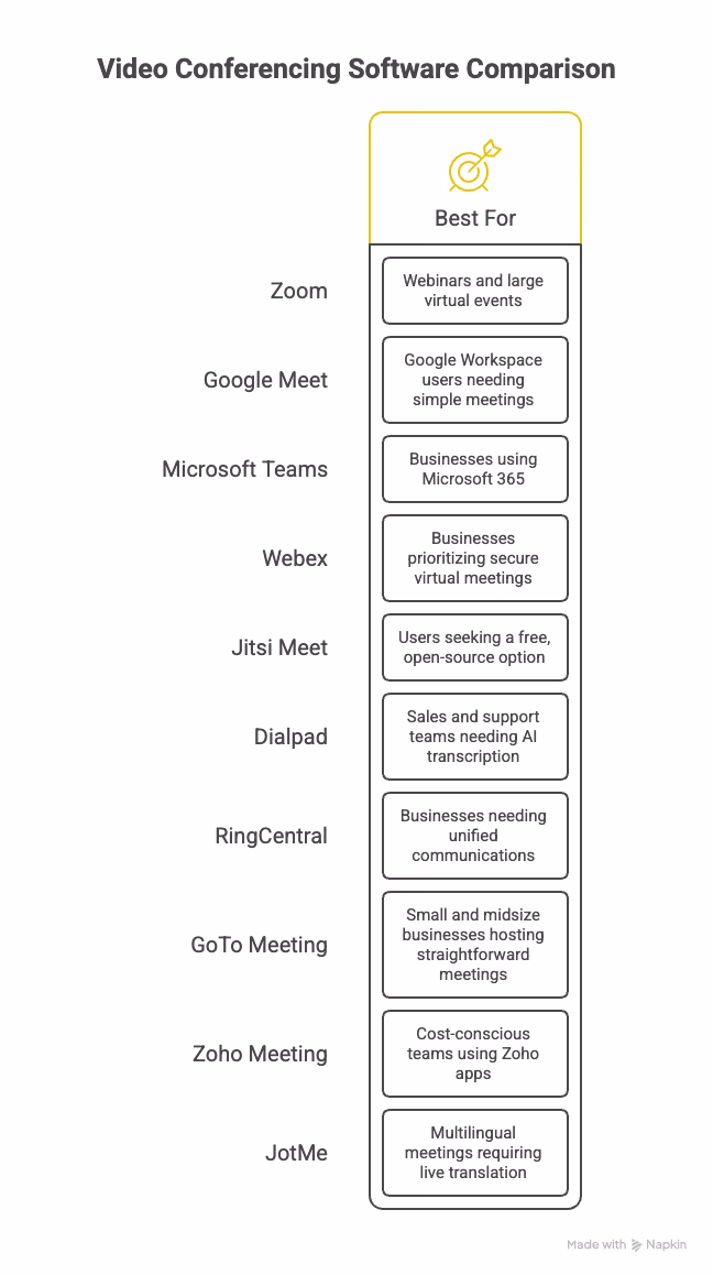 video conference software