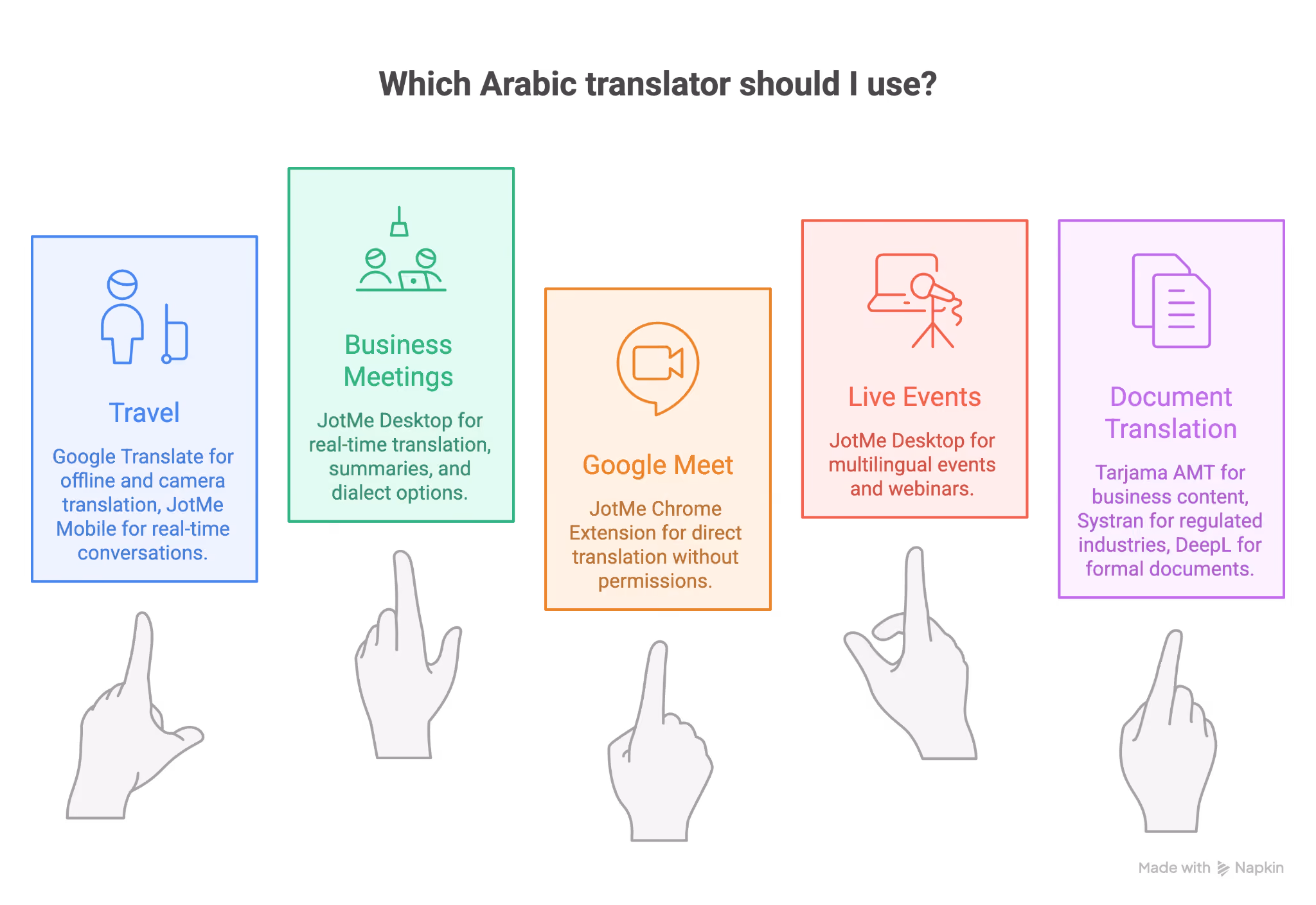 best arabic translator choose the right translator