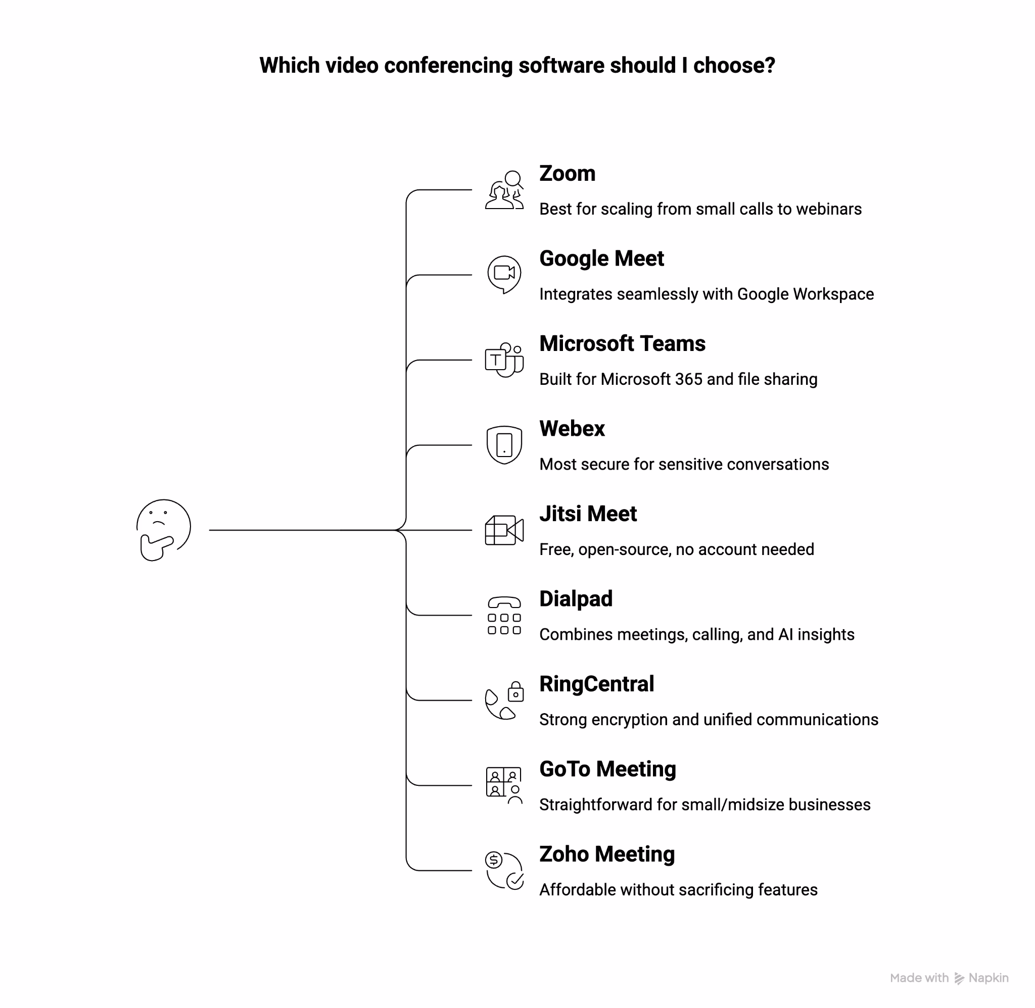 which video conferencing software to choose