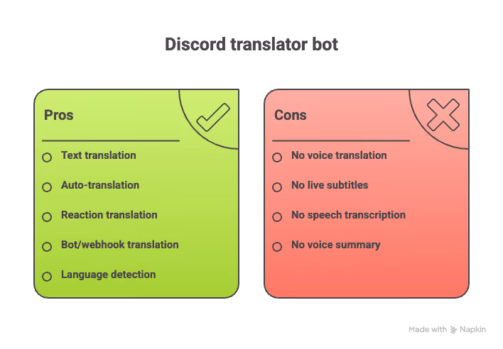 JotMe — What Does a Discord Translator Bot Actually Do?