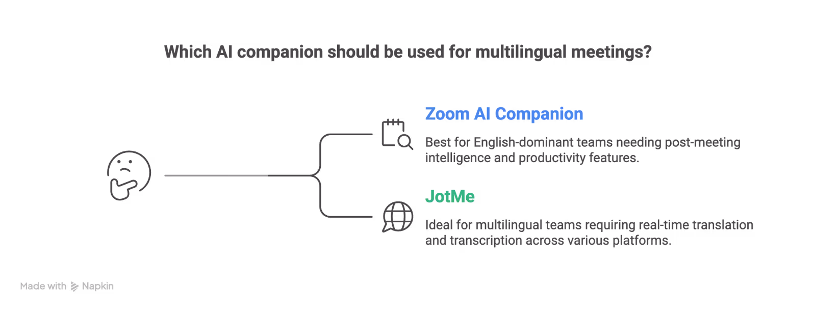 JotMe — ‍TL;DR