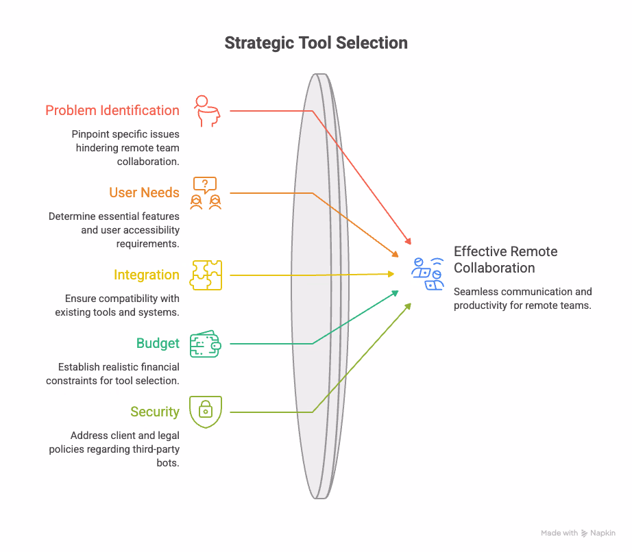 JotMe — Best Collaboration Tools for Remote Teams Shortlist