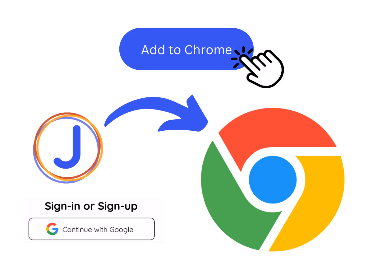 JotMe — 1. Chrome 확장을 추가하거나 Meet 녹화를 업로드하세요