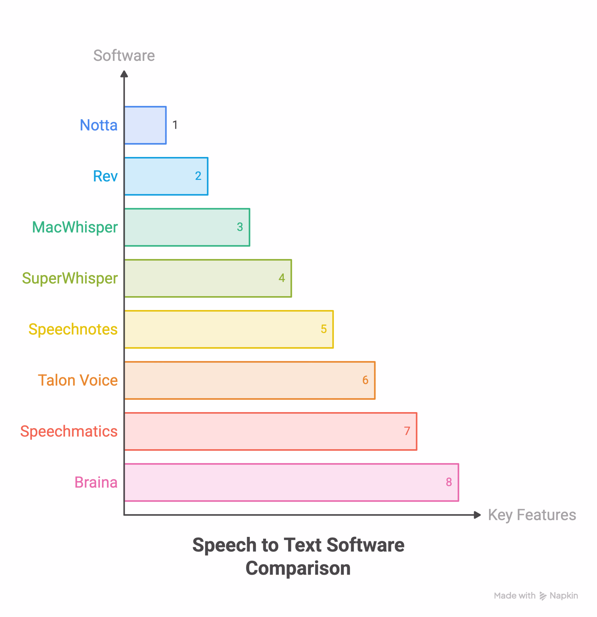 JotMe — Best Speech to Text Software Shortlist
