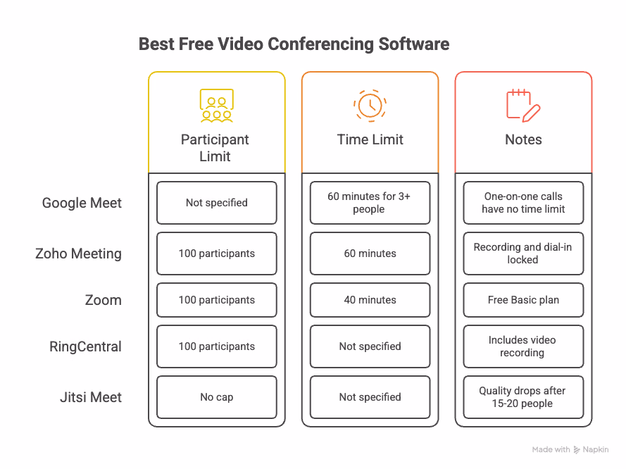 best free video conferencing software