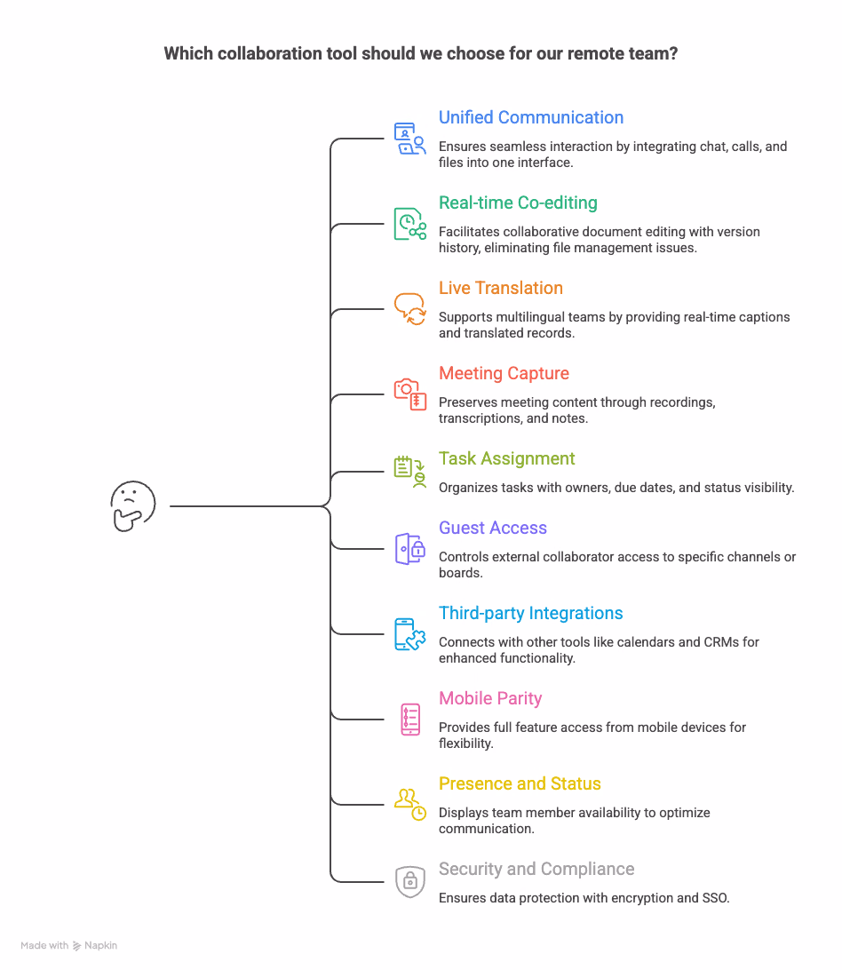 JotMe — Best Collaboration Tools for Remote Teams Shortlist