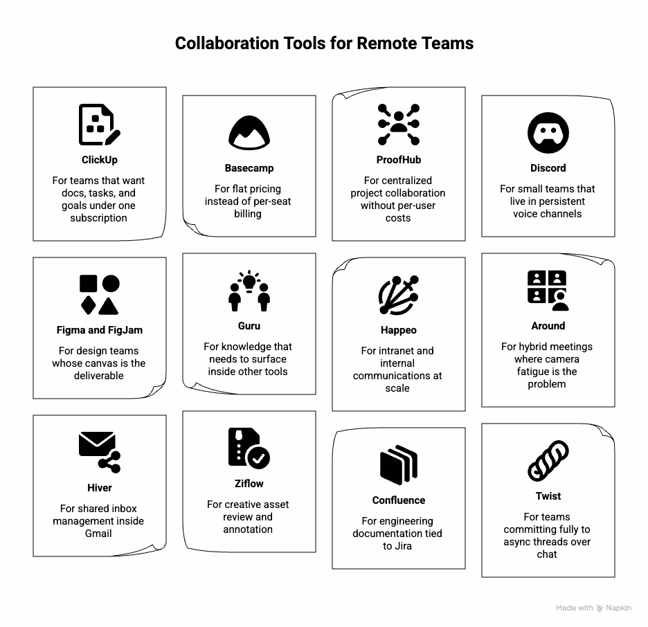 JotMe — Best Collaboration Tools for Remote Teams Shortlist