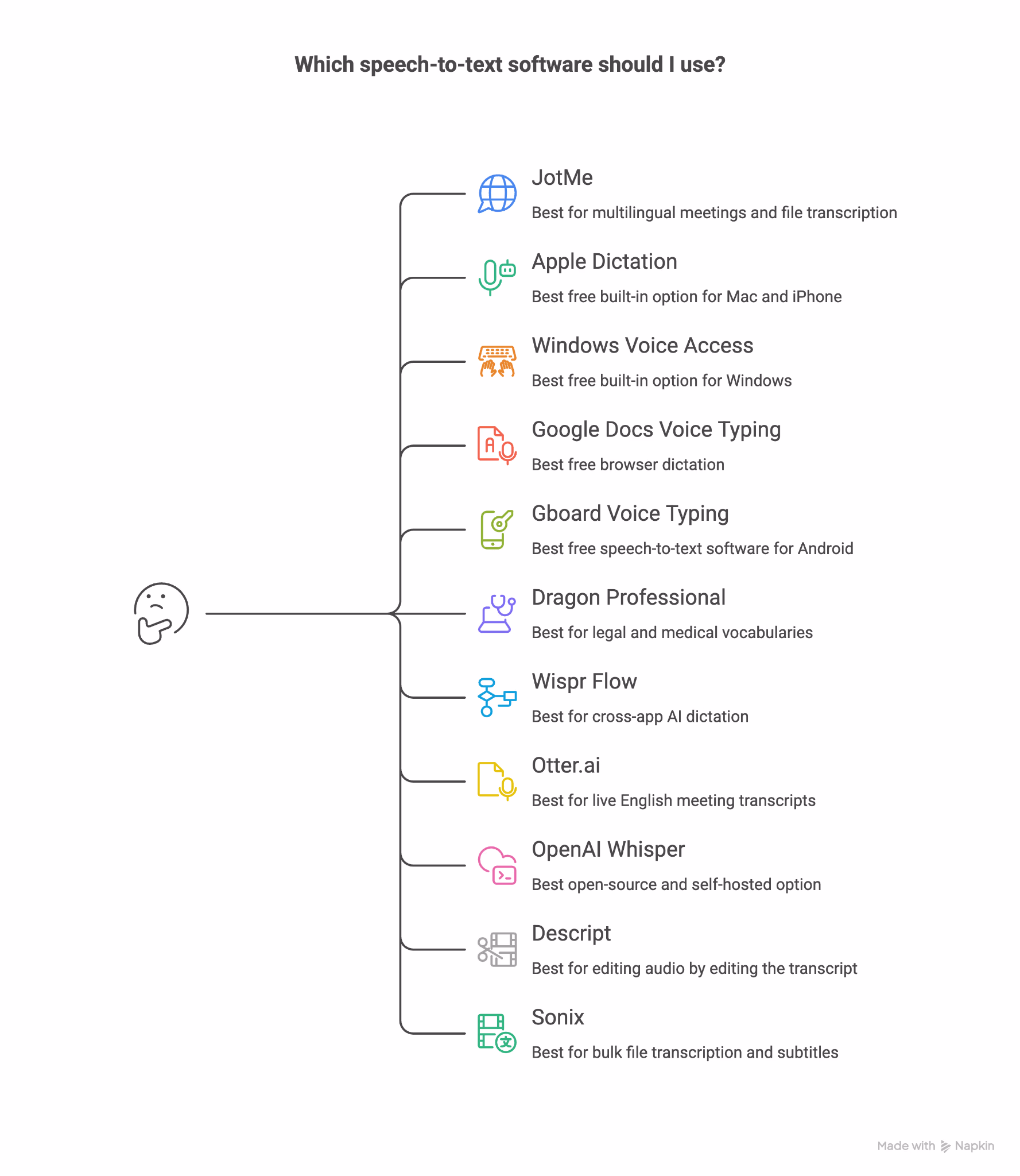 JotMe — Best Speech to Text Software Shortlist