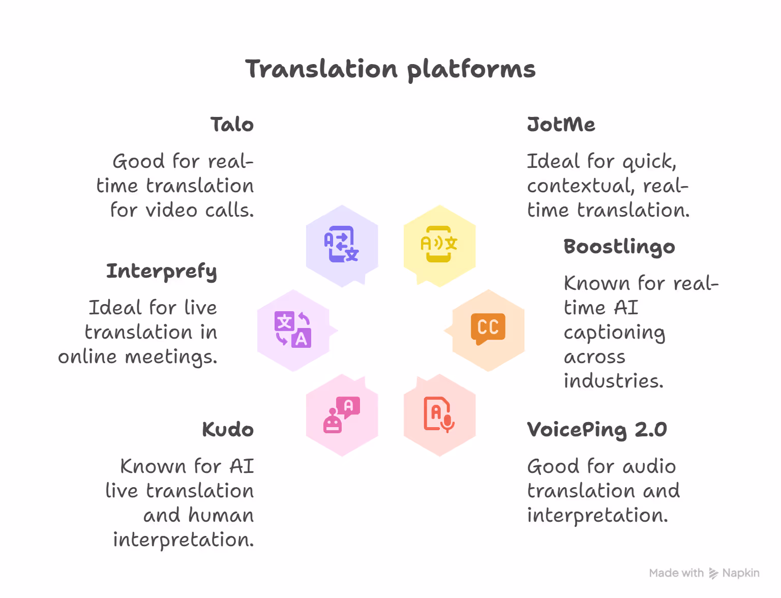 JotMe — Schnelle Empfehlungen der Live-Übersetzungstools für Google Meet